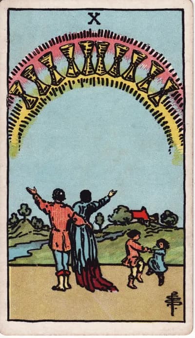 The Ten of Cups tarot card (Rider–Waite–Smith, 1909)